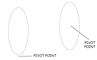 pivots