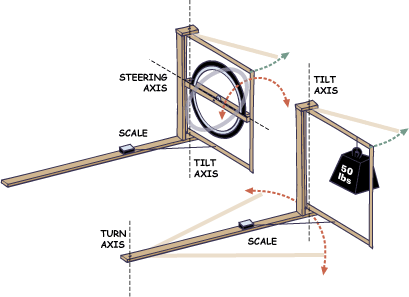 rig2