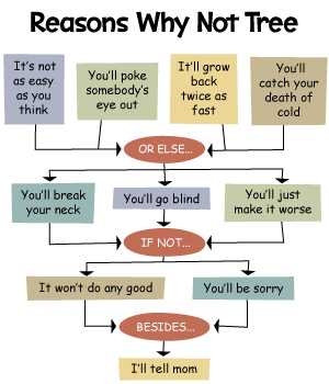 why-not-tree