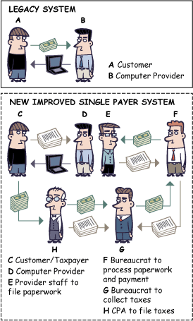 computercosts