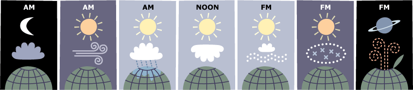 weather