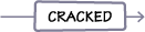 cracked
