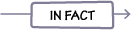 fact